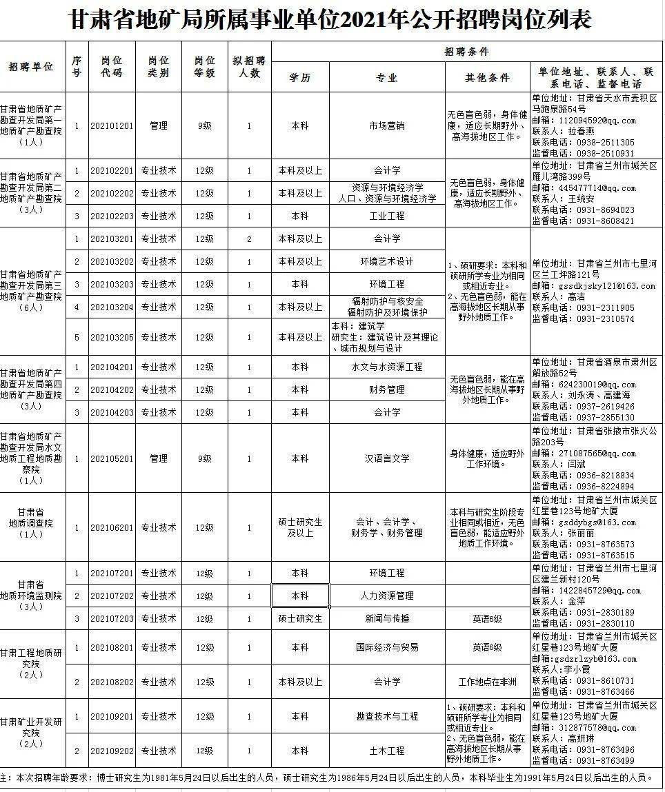 铝业前沿招聘信息：全新铝材生产岗位热招中