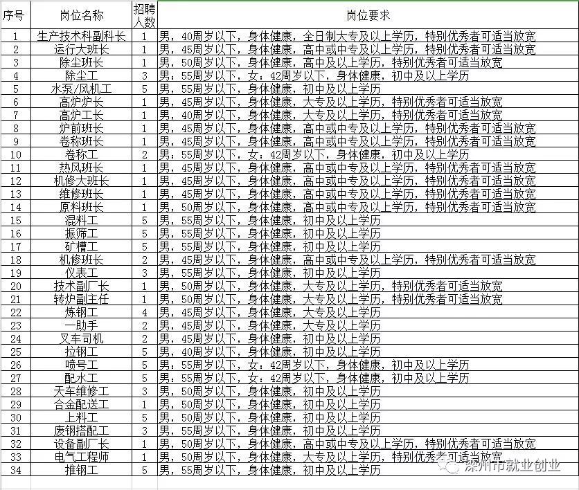 雄县人才市场最新职位速递，招聘信息一网打尽！