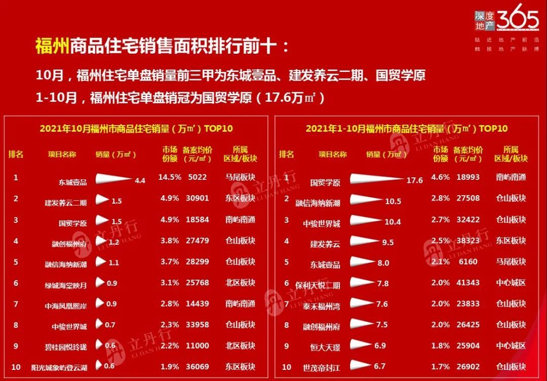 漳州市房地产市场最新动态：房价走势全解析