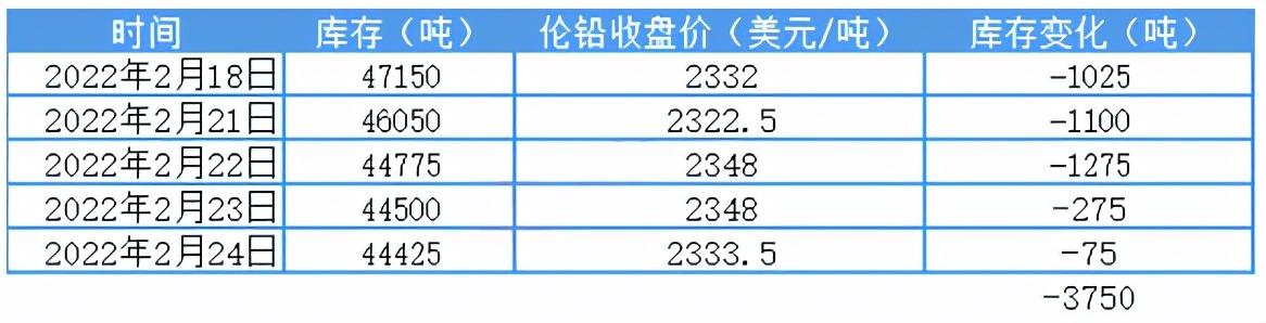 最新铅价动态：实时行情报价一览