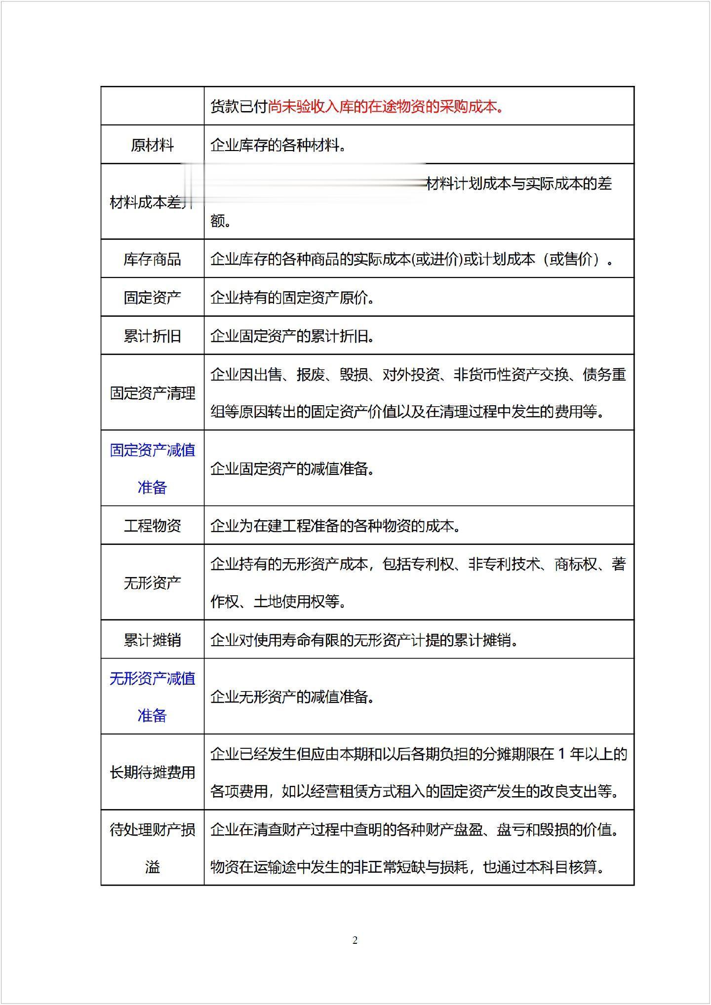 全新发布：企业会计科目表大升级，掌握最新财务分类标准