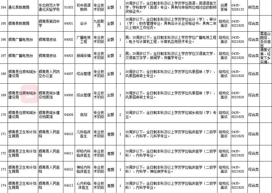 【2025年度】通化市全方位最新招聘信息汇总