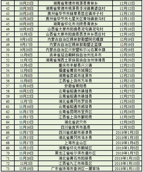 江苏地区最新猪瘟疫情动态速报