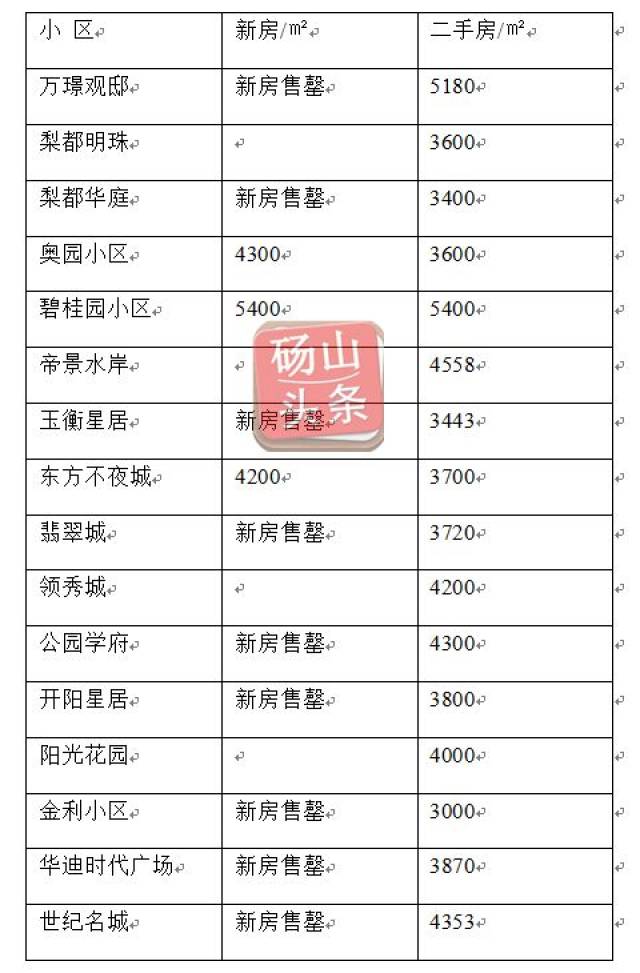 砀山楼市速递：最新热销楼盘房价全解析