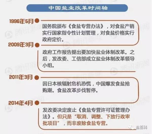 最新揭晓：国家发改委关于盐业改革动态资讯解读