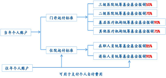 关于煤矿行业特殊岗位退休政策的新调整与详细规定解读