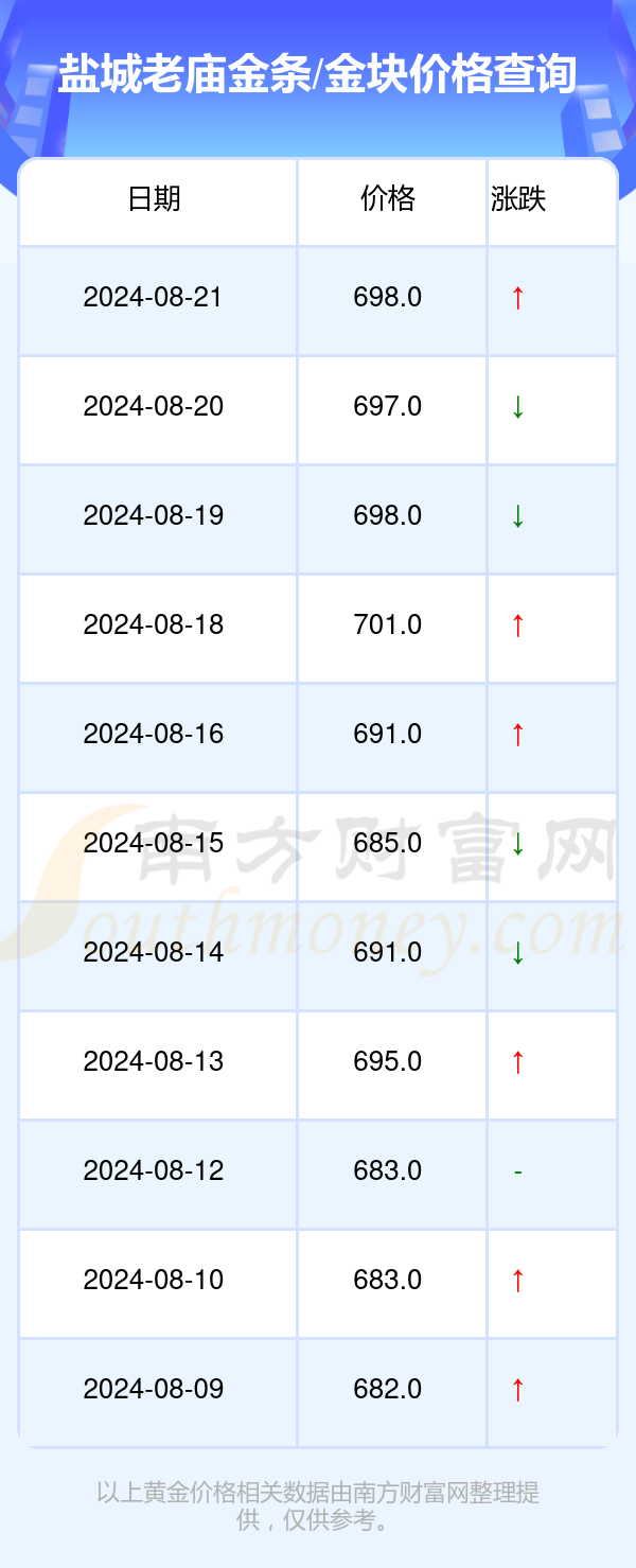 盐城实时金价动态：黄金价格走势最新揭晓