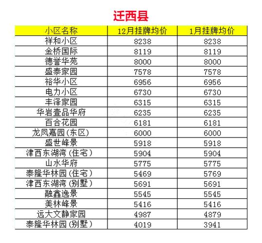 迁西楼市动态：最新房价资讯速递