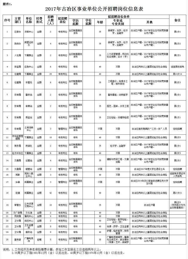 【唐山古冶地区】最新招聘动态一览，职位信息速递！