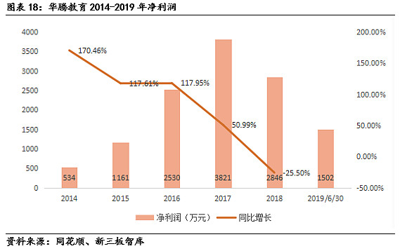 最新揭秘：分豆教育动态行情一览