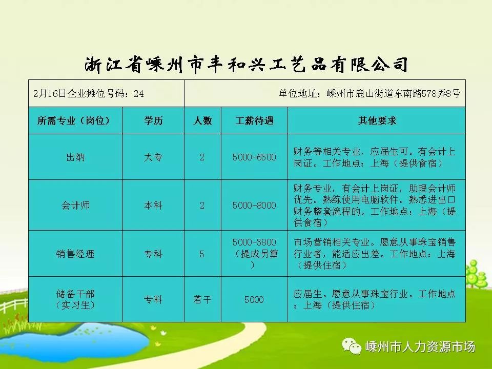 玉环楚门地区火热招聘中，最新职位信息速来围观！