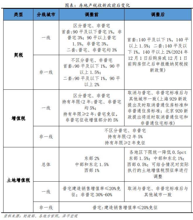 全新升级版房产税法解读：洞察税制变革新动向