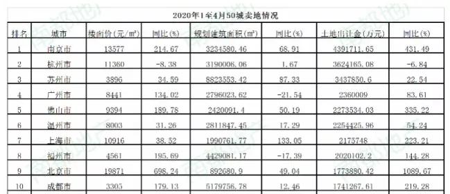 2025年最新出炉！板桥区域房价行情揭秘