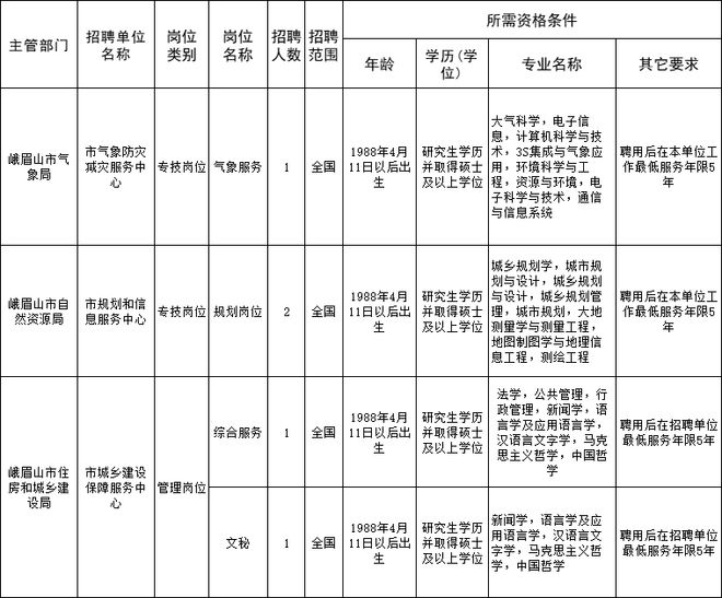 滨州铝业股份有限公司最新招聘动态揭晓