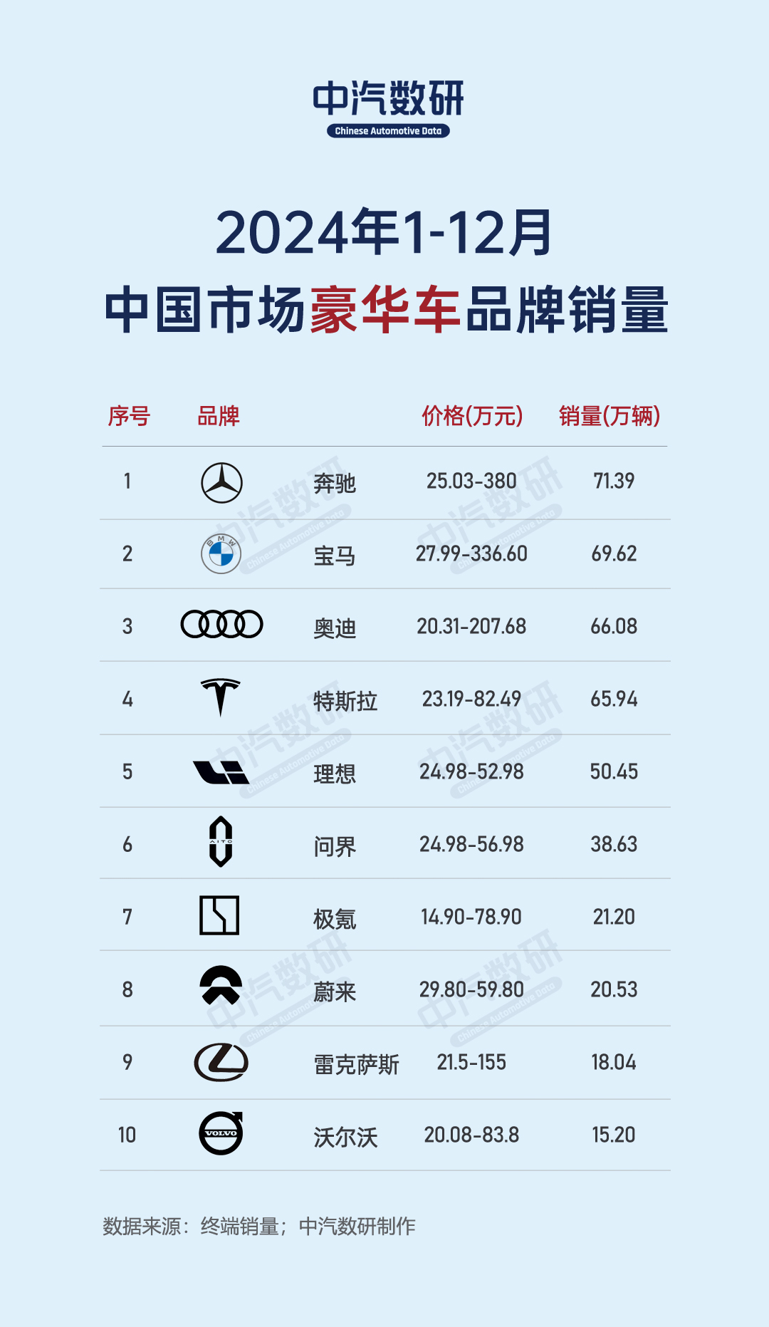 2025年度全新汽车市场报价汇总宝典