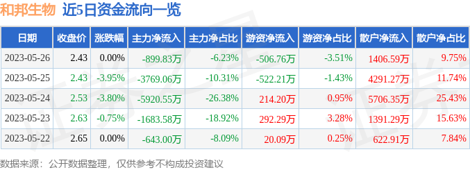 最新资讯速递：和邦股份动态一览