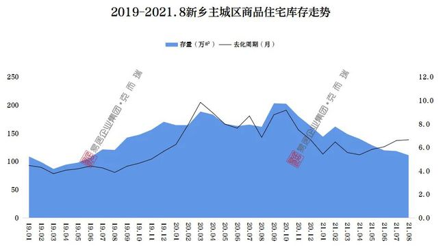 新乡楼市资讯速递：最新房产动态全解析