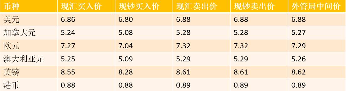 每日实时更新：外汇牌价一览速递