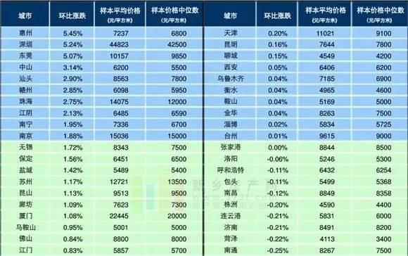 新乡市房地产市场最新动态：房价走势及市场分析一览