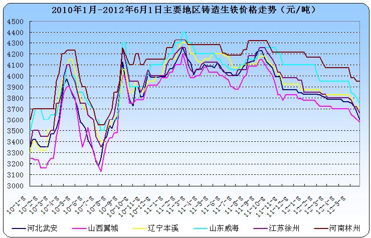 最新生铁市场价格动态及趋势深度解析