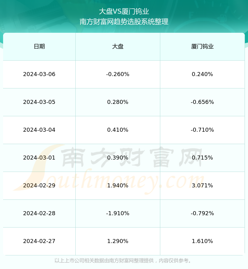 最新动态：厦门钨业股价走势及行业资讯解析