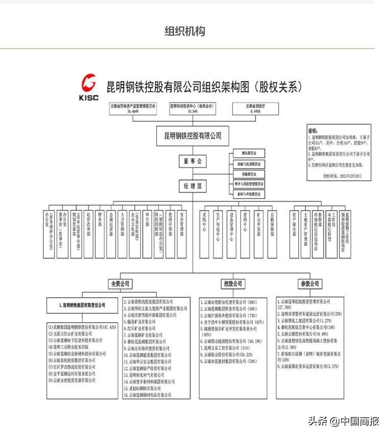 最新速递：昆钢集团最新动态盘点