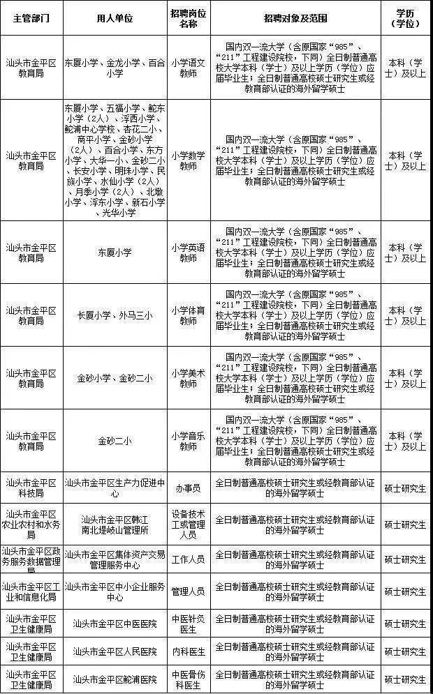 汕头地区人才市场最新职位汇总速览