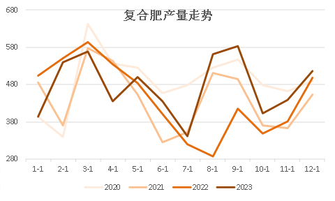 2025年度复合肥市场最新行情盘点与价格一览