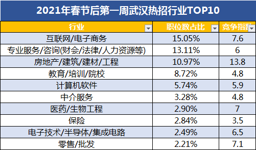 “凌源人才市场最新职位发布”