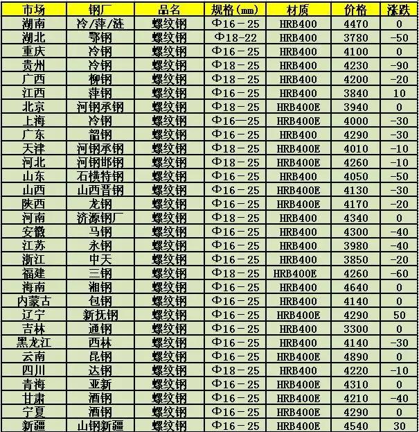 最新发布：兰州钢材市场价格动态与实时报价一览