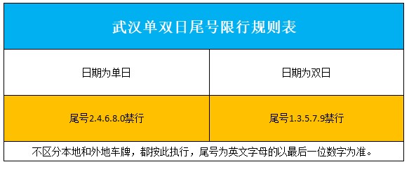 武汉汽车限牌政策最新动态揭晓