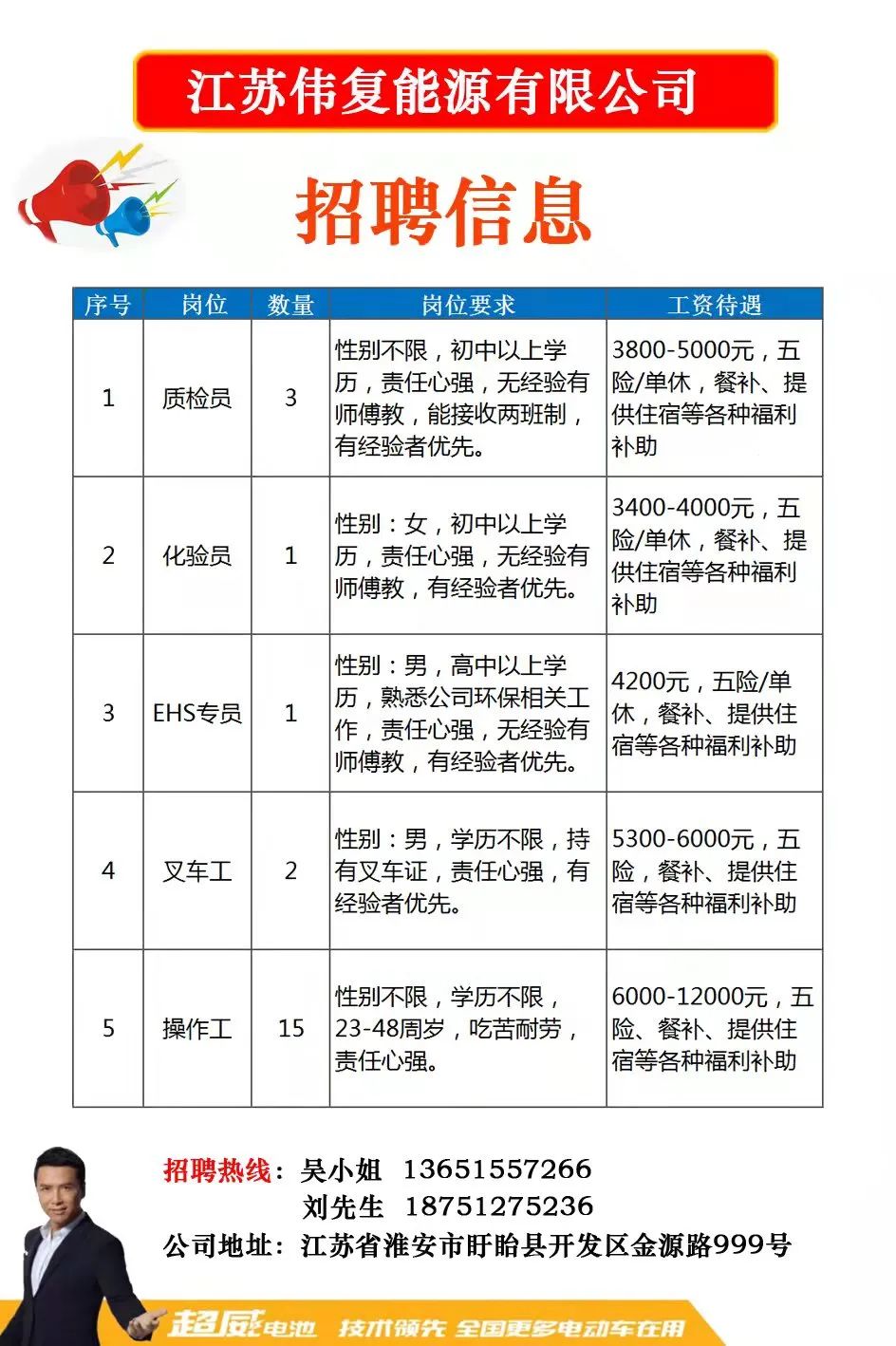 上海地区亚克力行业招聘信息汇总，诚邀精英加盟！