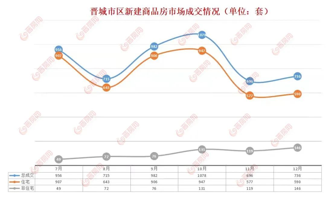 晋城楼市实时房价速览：最新住宅报价一览