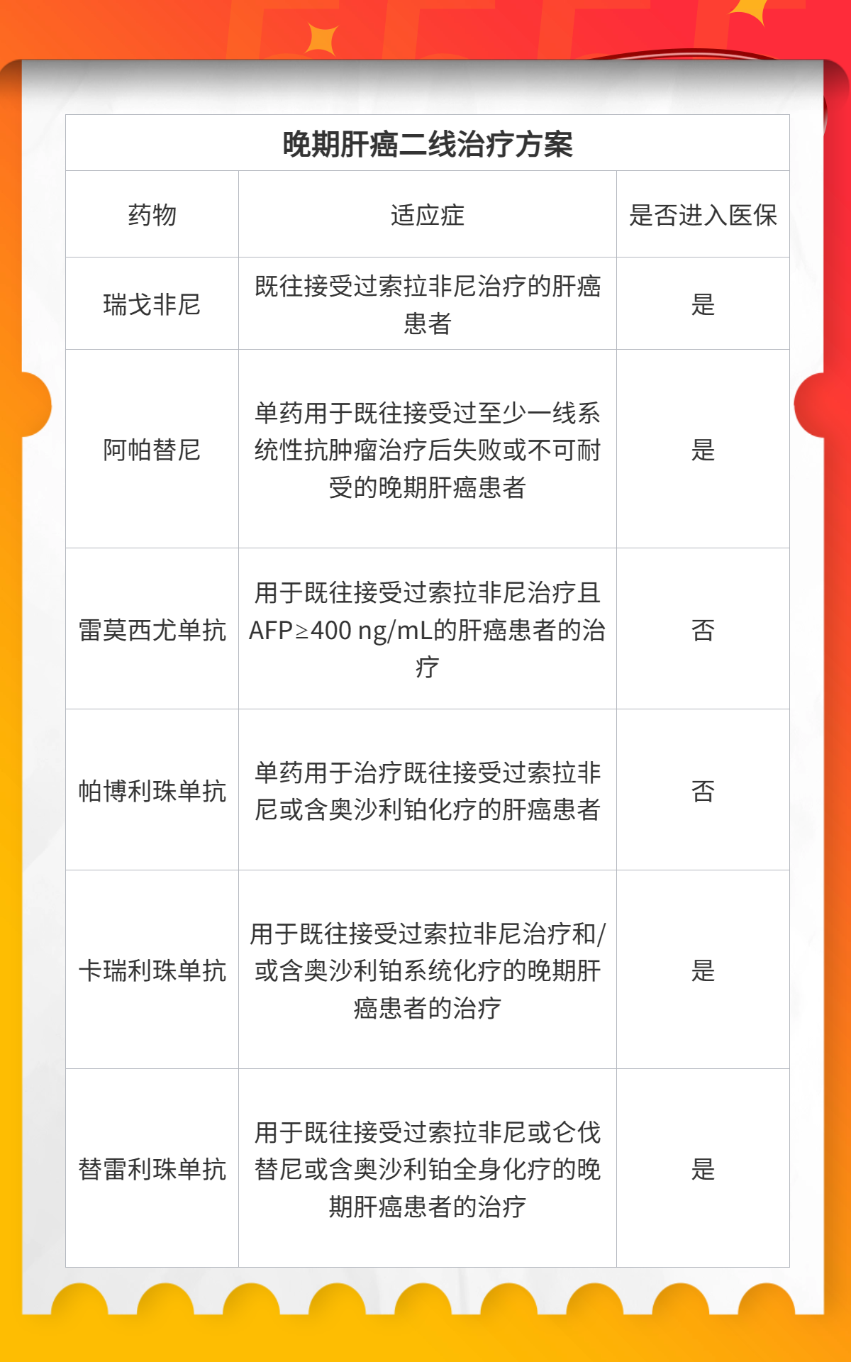 2025年度权威发布：全面更新肝病诊疗新指南