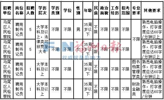 “马尾区最新招聘资讯”