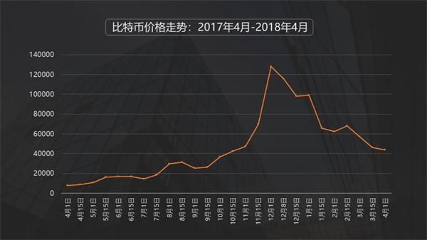 实时追踪：钱币市场在线行情速递一览