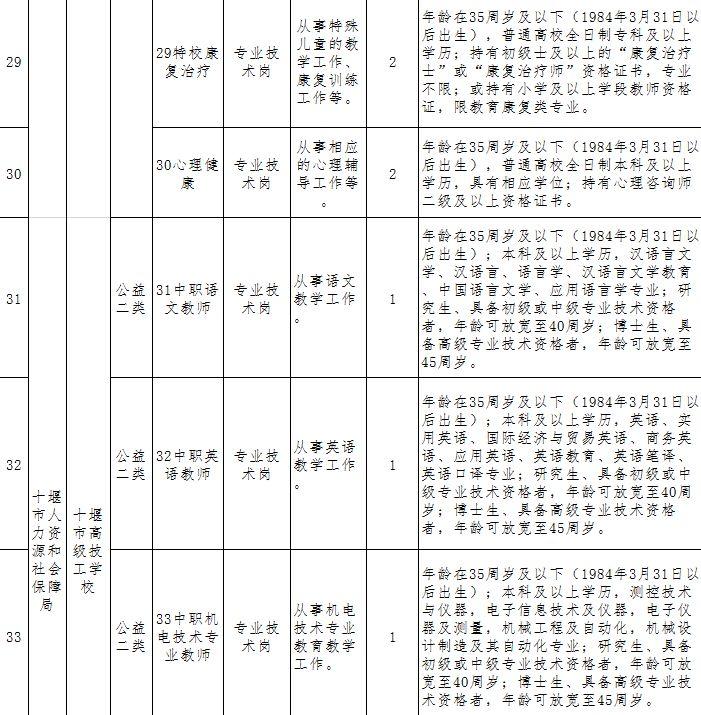 十堰地区热招：全新文员职位，诚邀精英加入！