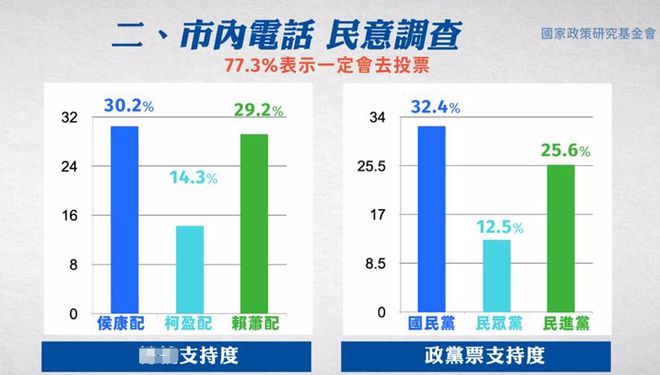 最新台湾地区选举民意调查结果出炉，全面解析民调动向