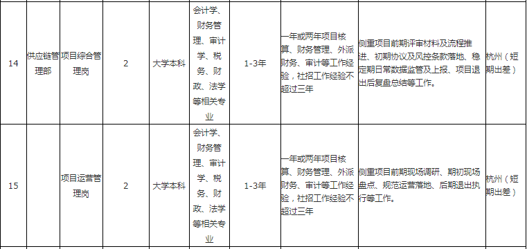 宁夏吴忠地区紧急招募中！最新职位空缺信息速览