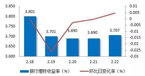 探索前沿：全新投资策略解析，解锁财富增长新路径