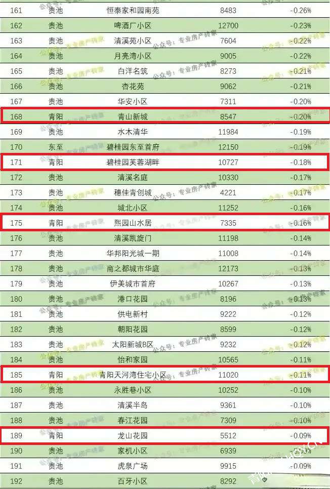 最新揭晓：招远市房地产市场价格动态趋势分析报告