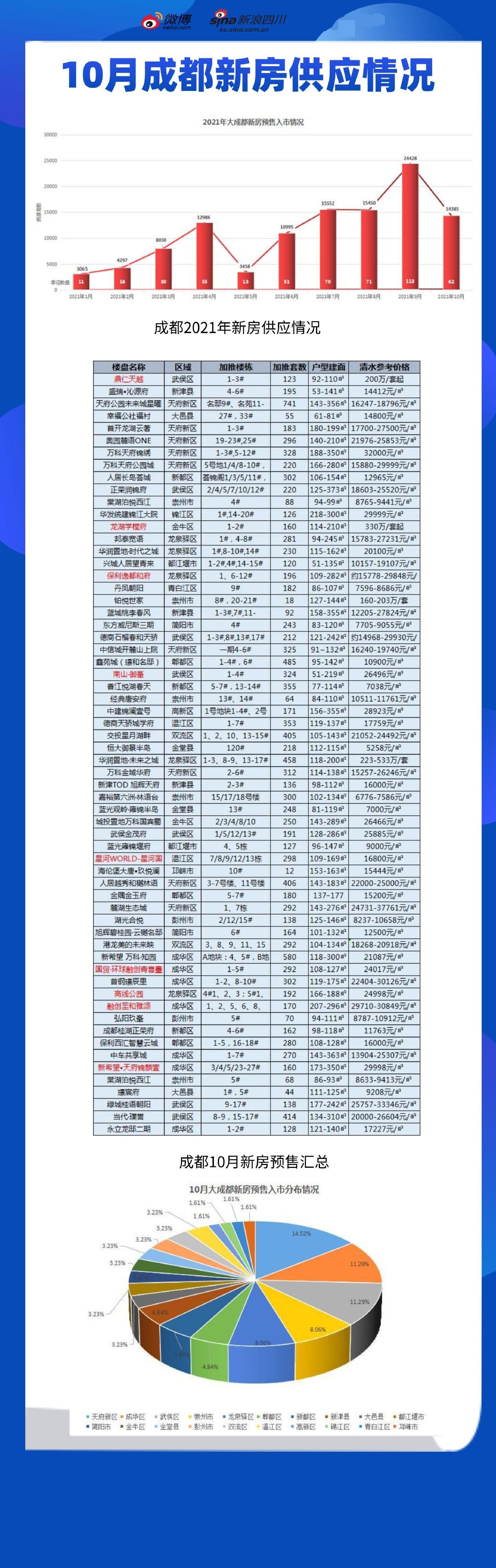 探寻天府之南地区房价新动向：最新市场行情全解析