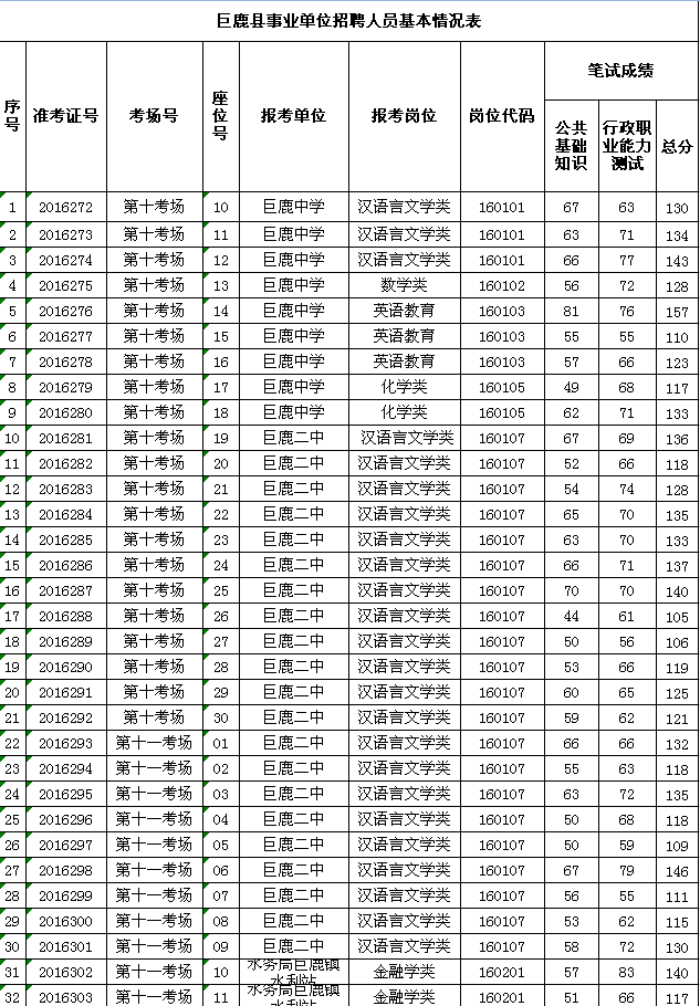 巨鹿招聘信息汇总