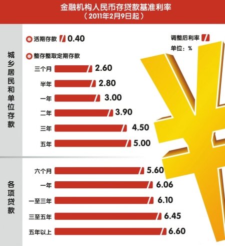 2025年最新中国人民银行贷款基准利率全解析