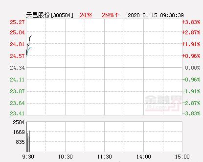 天邑股份最新资讯速递