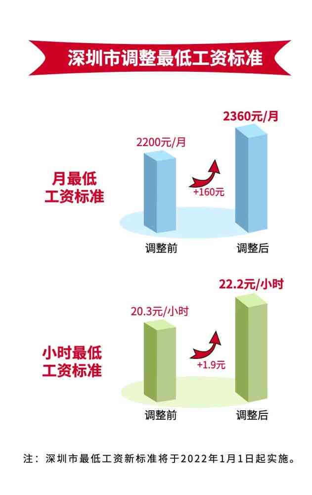 全面升级！工人技师薪资福利待遇最新政策解读