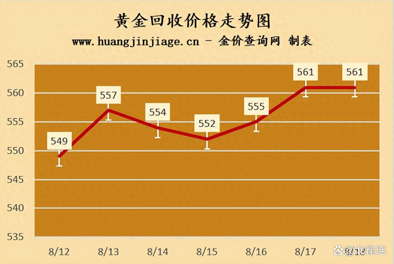 实时黄金回收行情