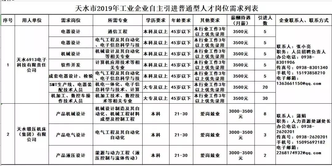 天水人才汇聚地——最新招聘信息速览