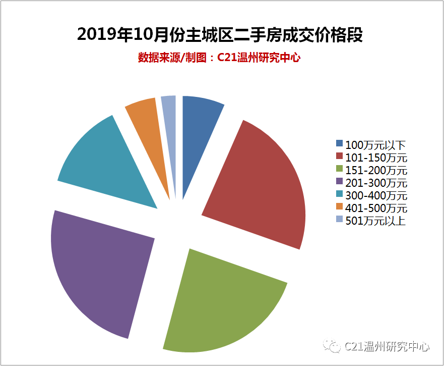 古浪地区二手房市场最新动态盘点