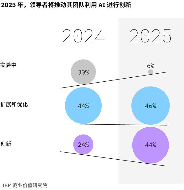 2025前沿科技盘点：揭秘无圣光时代的最新突破